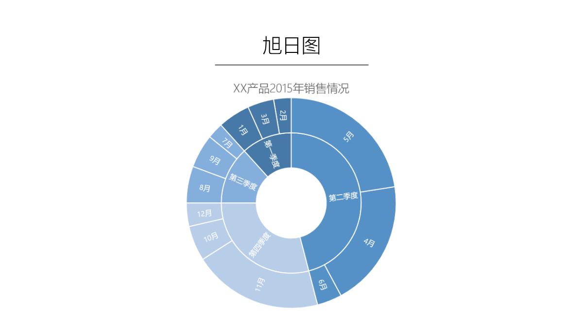 PPT中图表的使用PPT模板_14