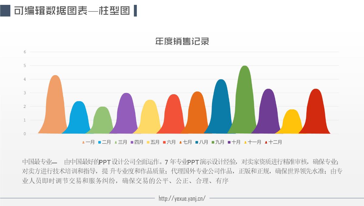 可编辑图表PPT模板_02