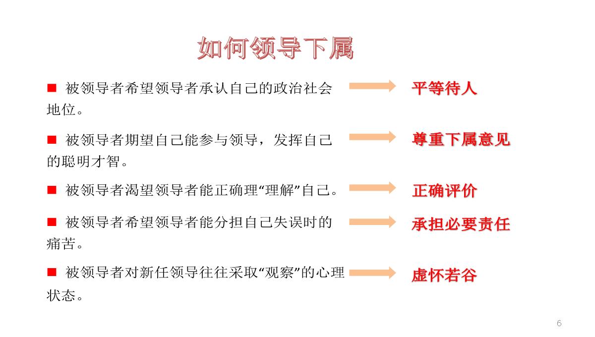 企业管理培训PPT模板_06