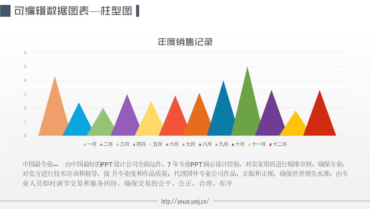 可编辑图表PPT模板_03