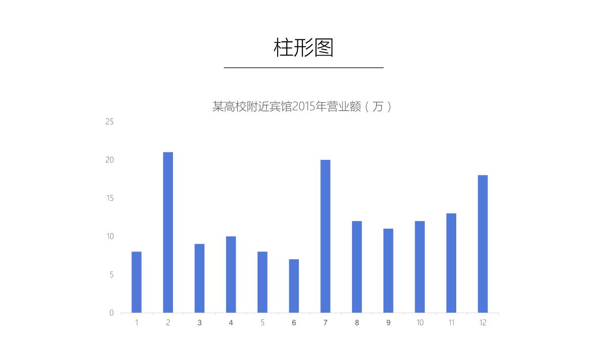 PPT中图表的使用PPT模板_05