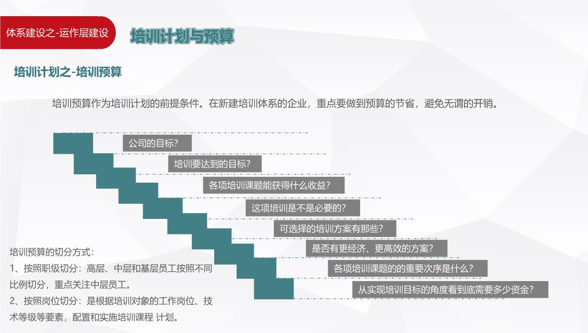 企业培训架构搭建PPT模板_30