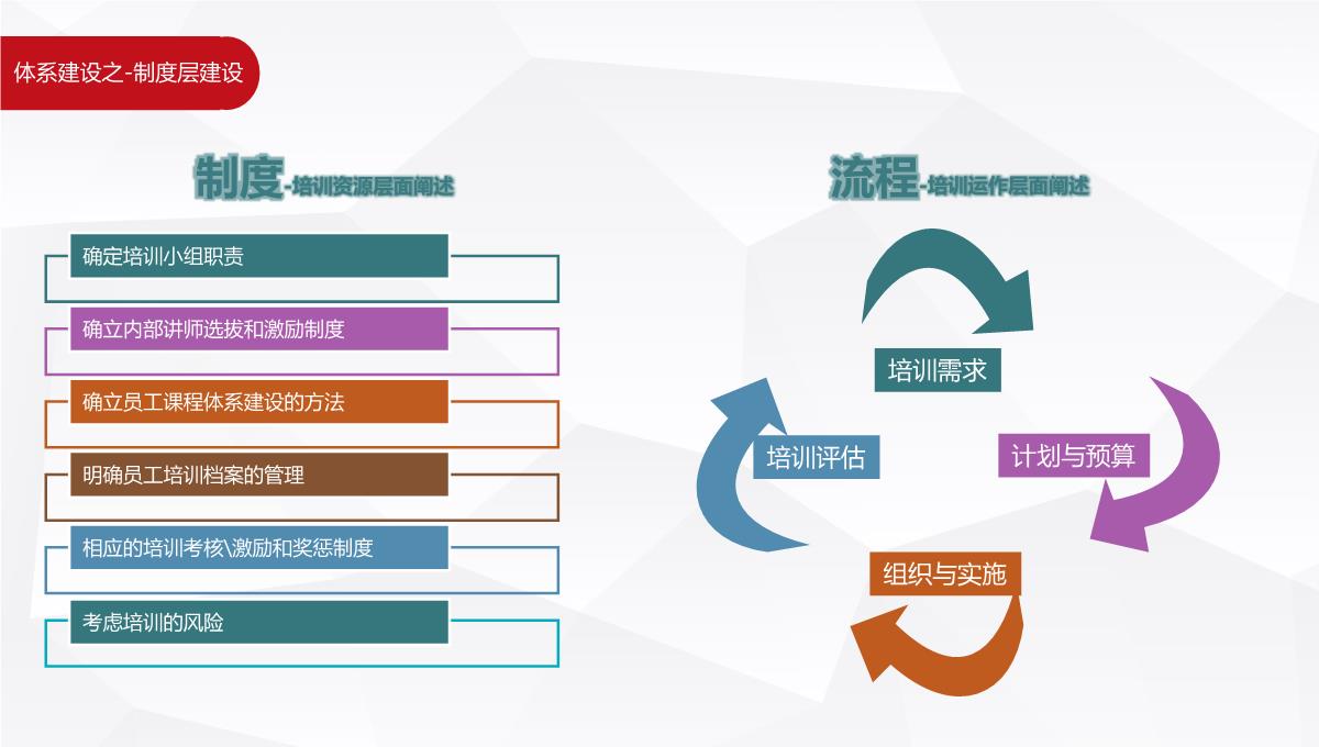 企业培训架构搭建PPT模板_14