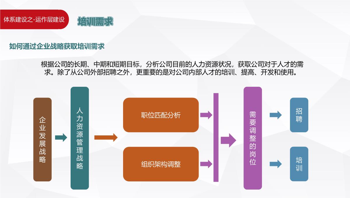 企业培训架构搭建PPT模板_26