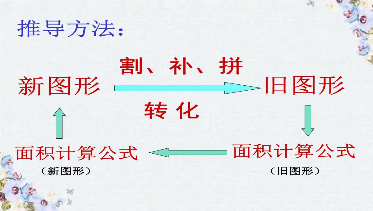 小学数学复习-图形的认识与测量PPT模板_20