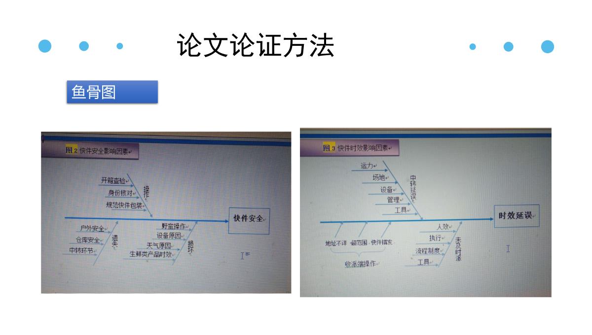 论文答辩PPT模板_06