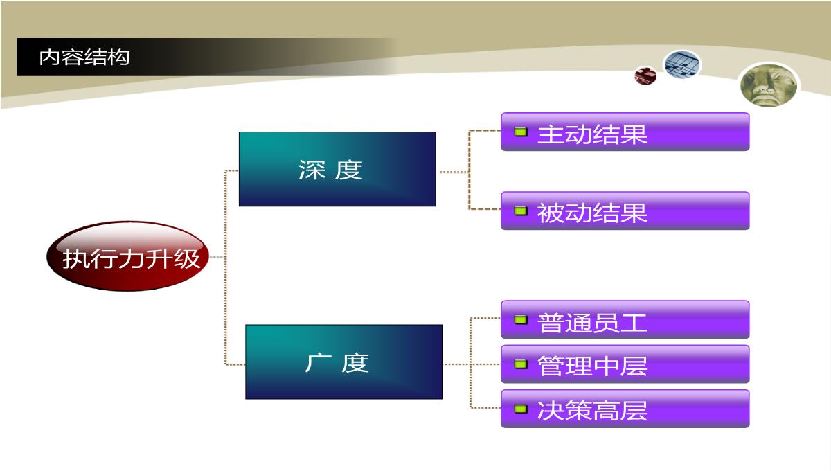 企业执行力培训PPT模板_07