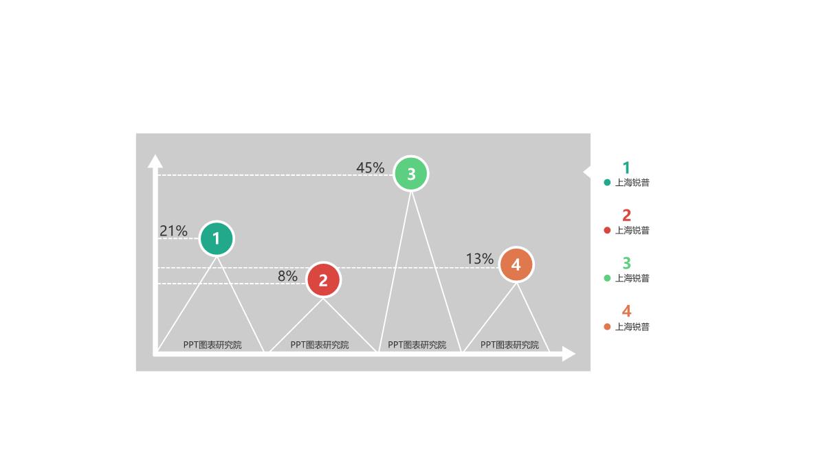 数据分析图表(PPT)PPT模板_69