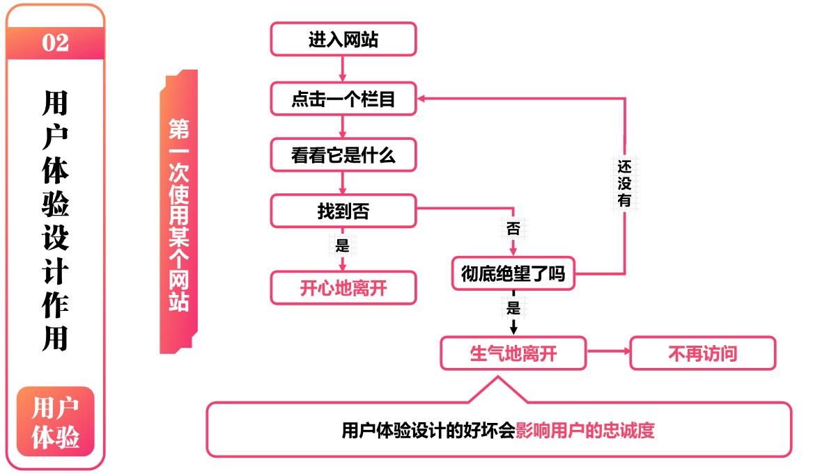 图表格式模板PPT模板_05