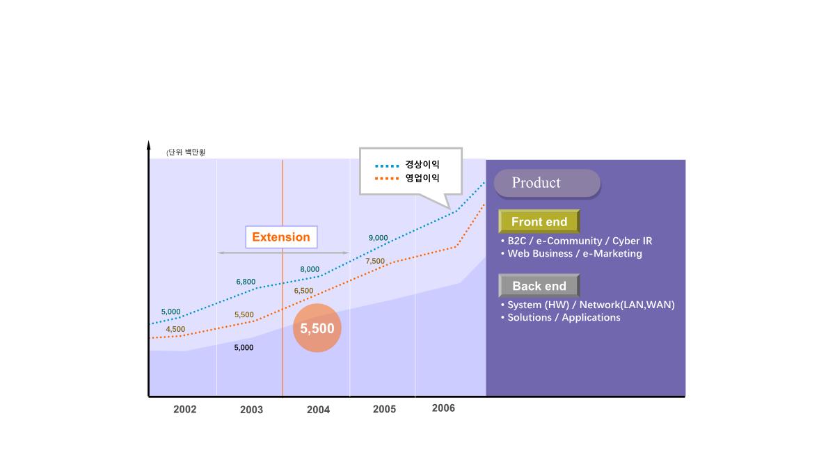 数据分析图表(PPT)PPT模板_105