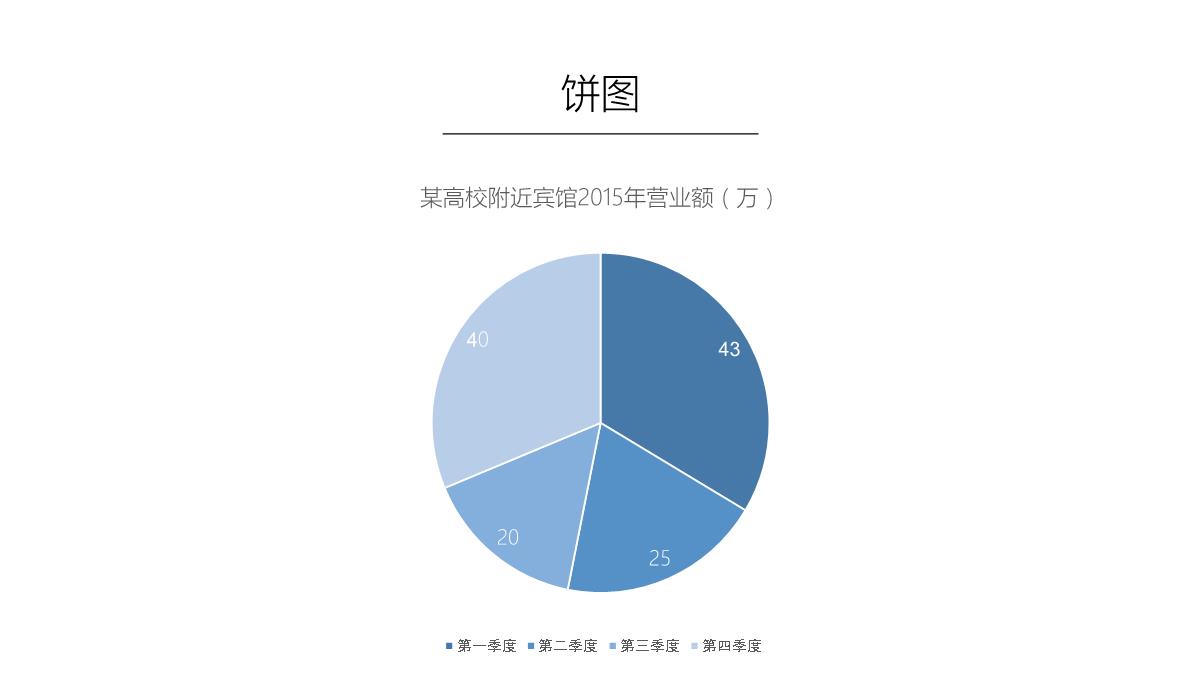 PPT中图表的使用PPT模板_08