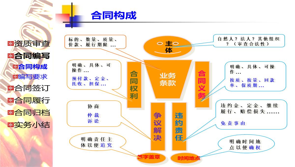 企业法务培训PPT模板_11