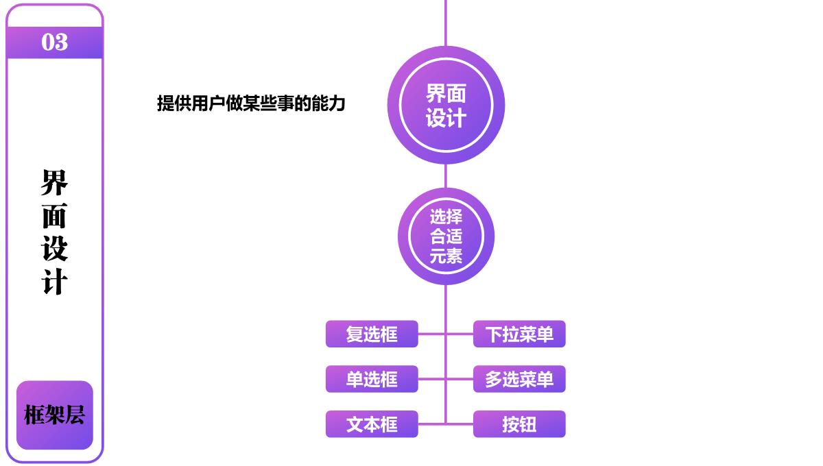 图表格式模板PPT模板_25