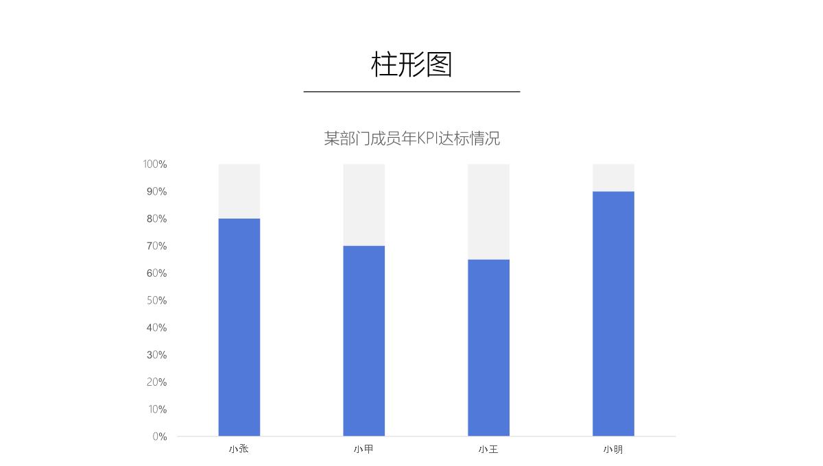 PPT中图表的使用PPT模板_06