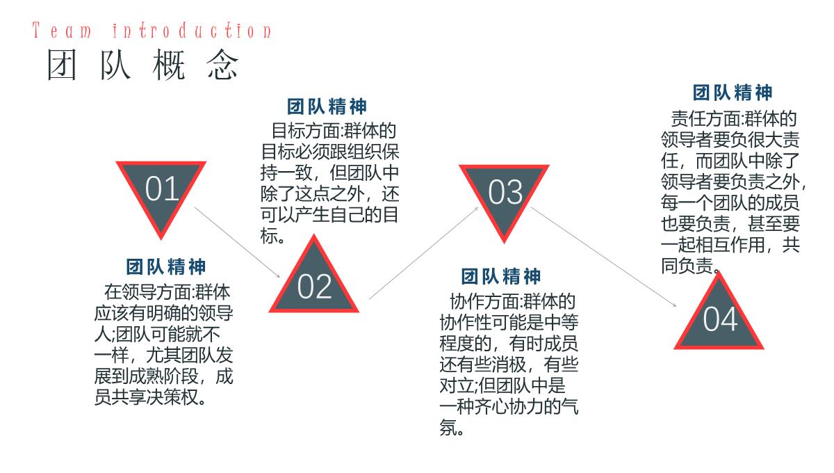 企业培训—团队建设与管理PPT模板_05