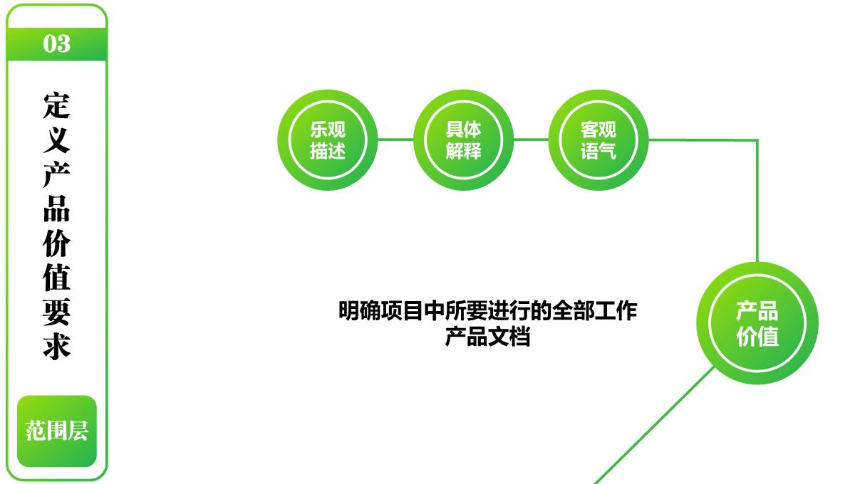 图表格式模板PPT模板_17