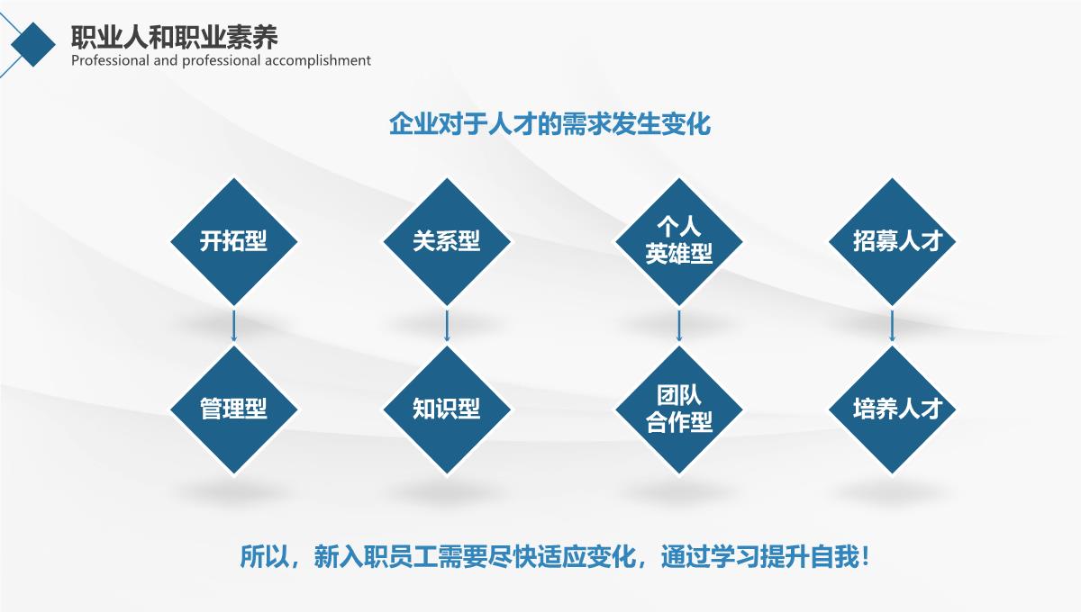 公司企业职业素养培训PPT模板_05