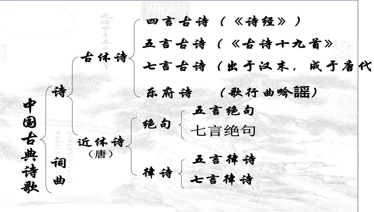 [中学联盟]江苏省海门实验学校高二语文选修系列《唐诗宋词选读》：第二专题山居秋暝-课件-(共30张PPT)PPT模板_02