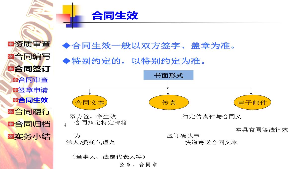 企业法务培训PPT模板_19