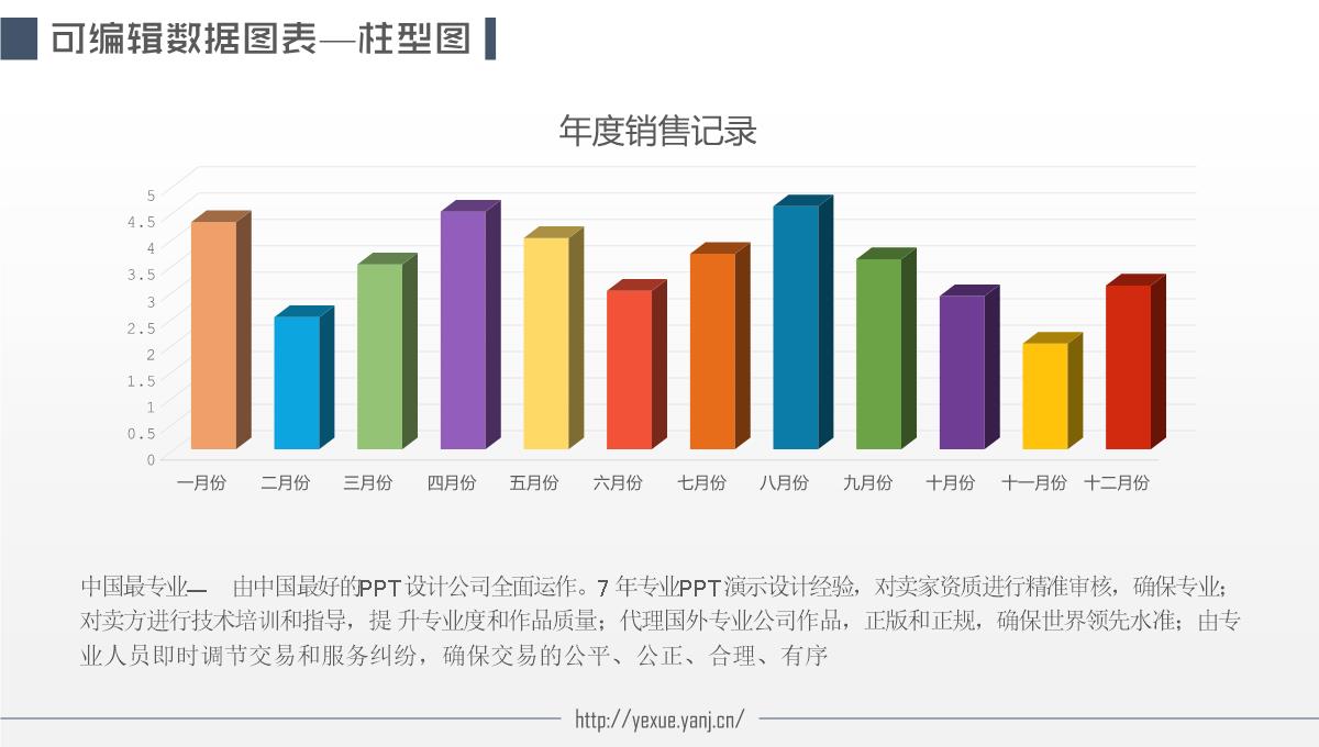 可编辑图表PPT模板_05