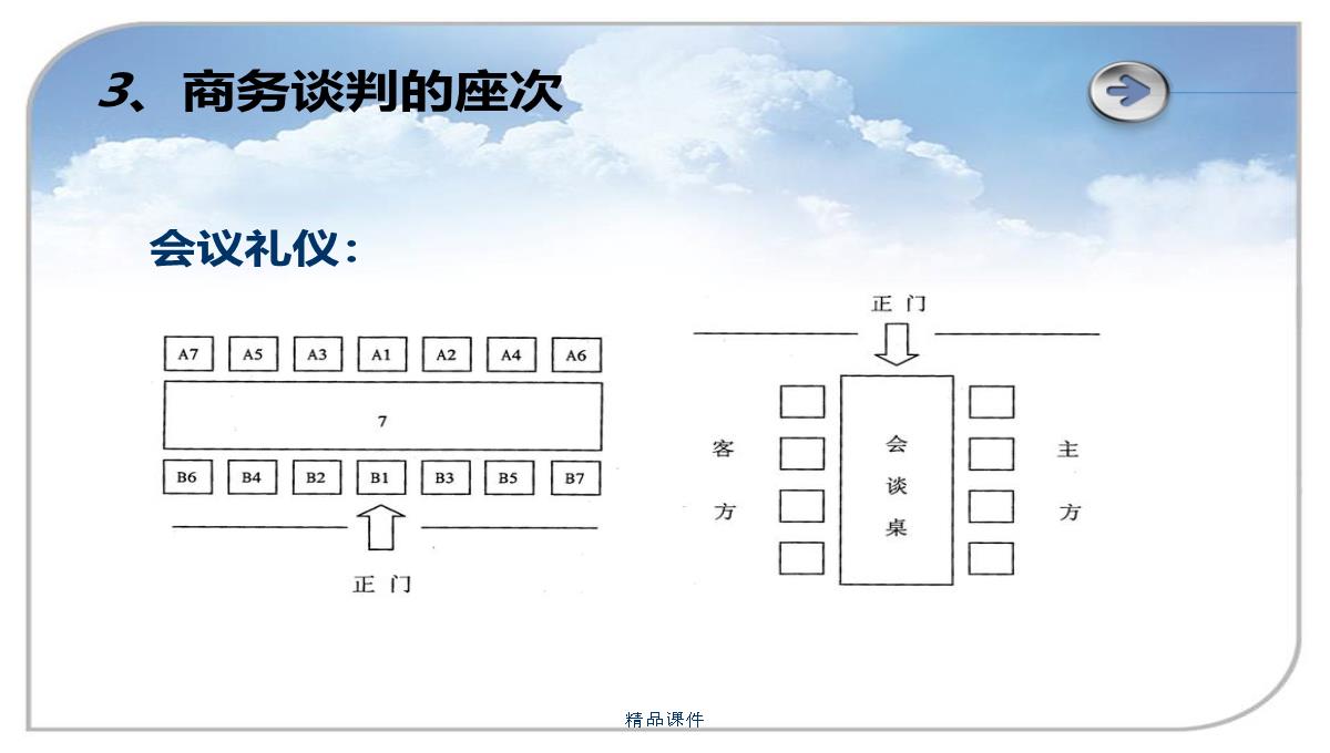 公司礼仪培训PPT模板_10