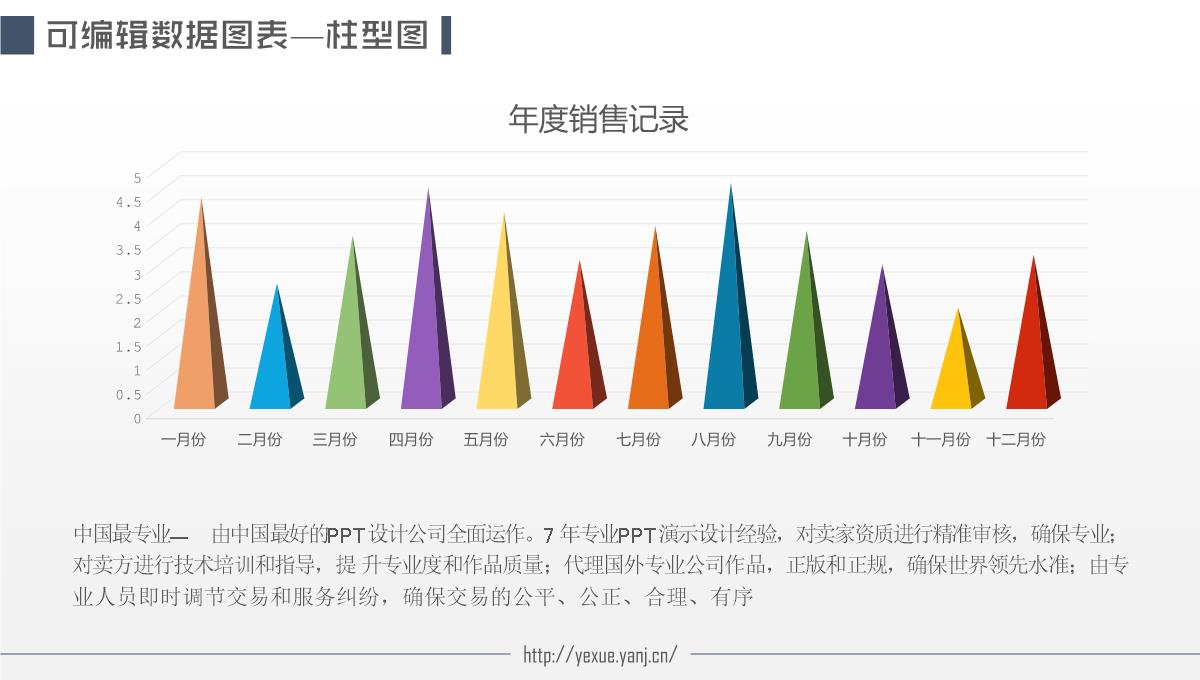 可编辑图表PPT模板_04