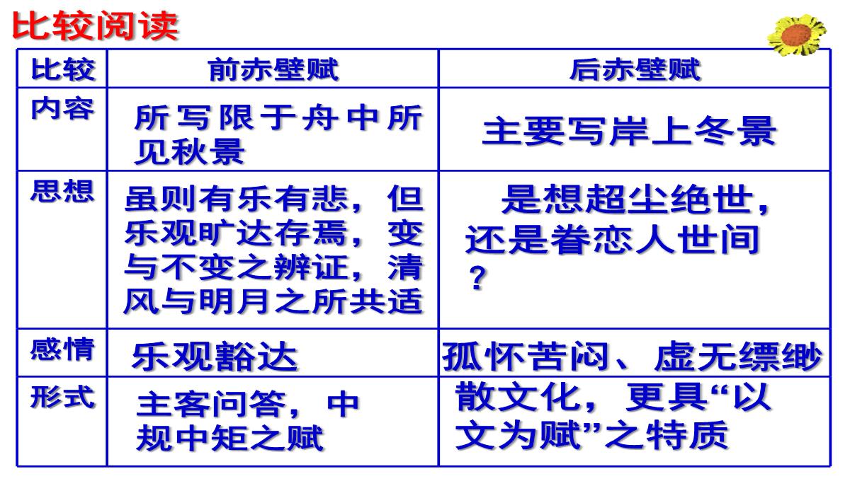 高二上学期语文教学课件-赤壁PPT模板_33