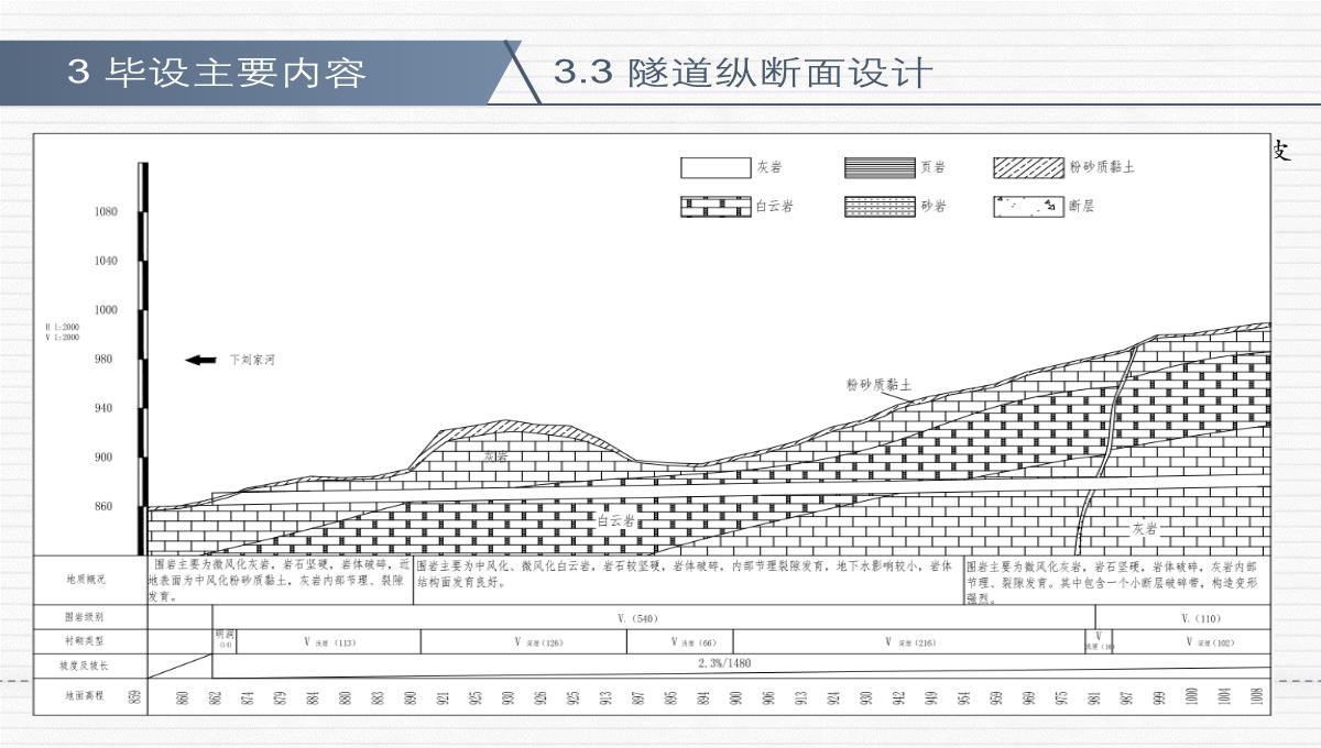 隧道毕业答辩答辩PPT模板_13