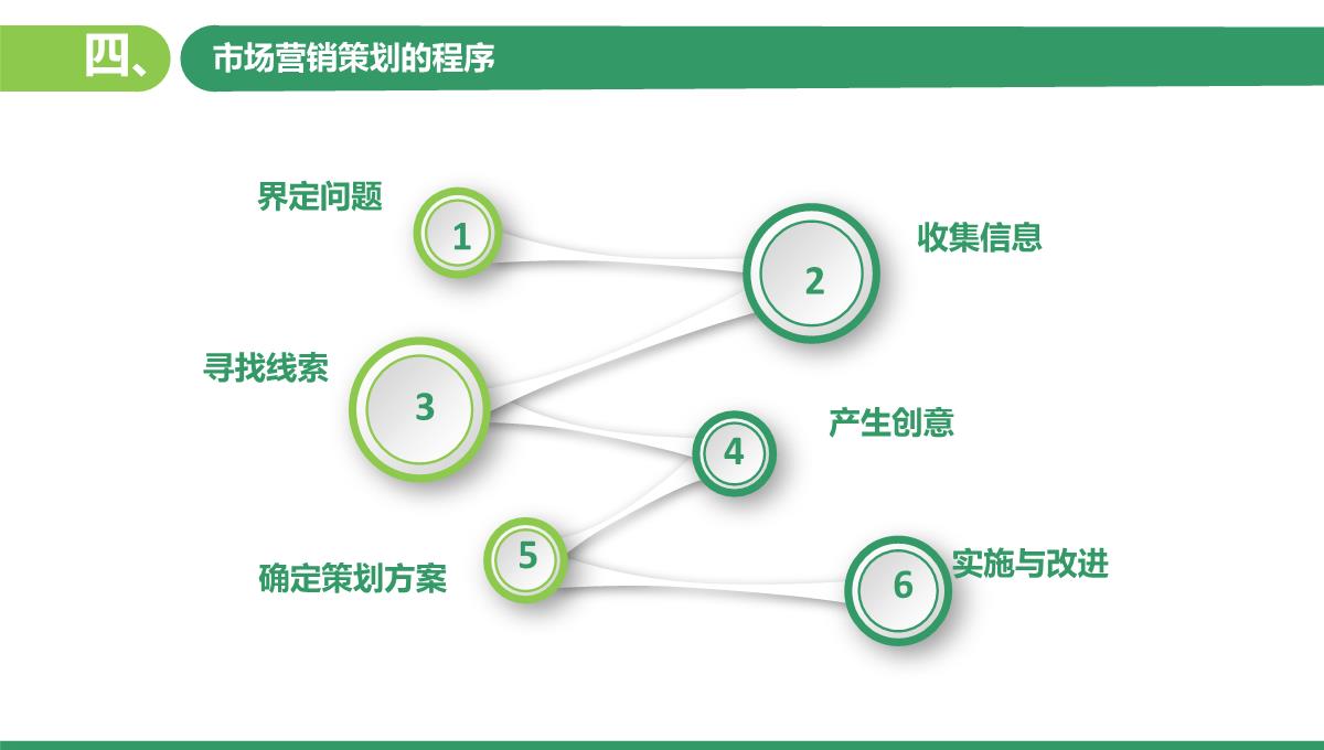 市场营销策划实务PPT模板_12