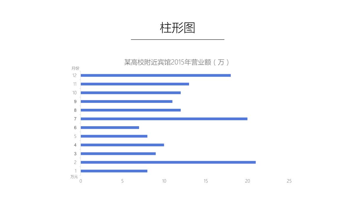 PPT中图表的使用PPT模板_07