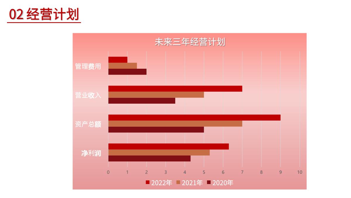 商业计划书PPT模板_17