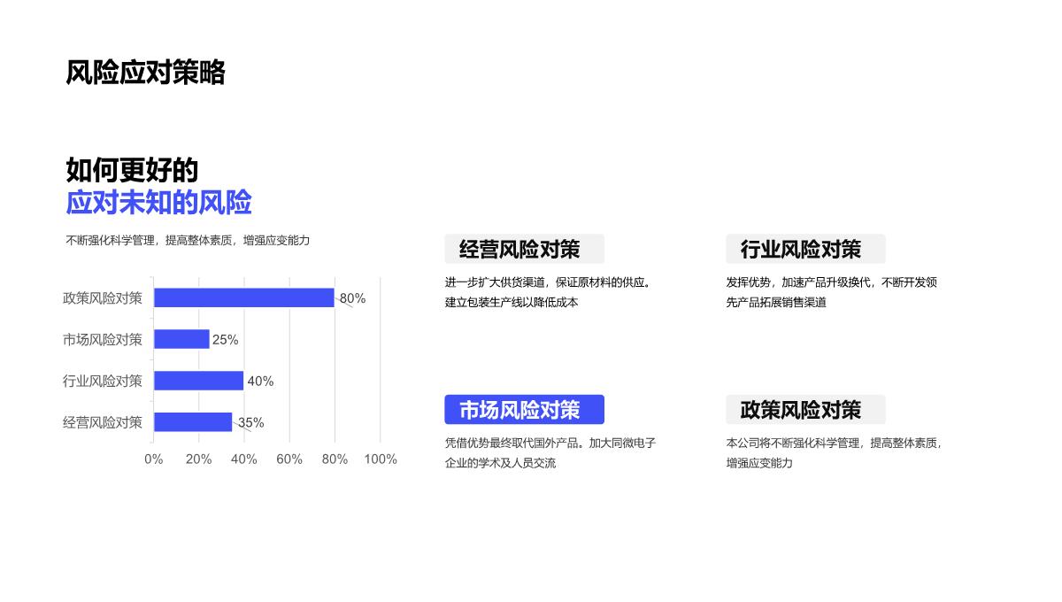 商业融资计划书PPT模板_15