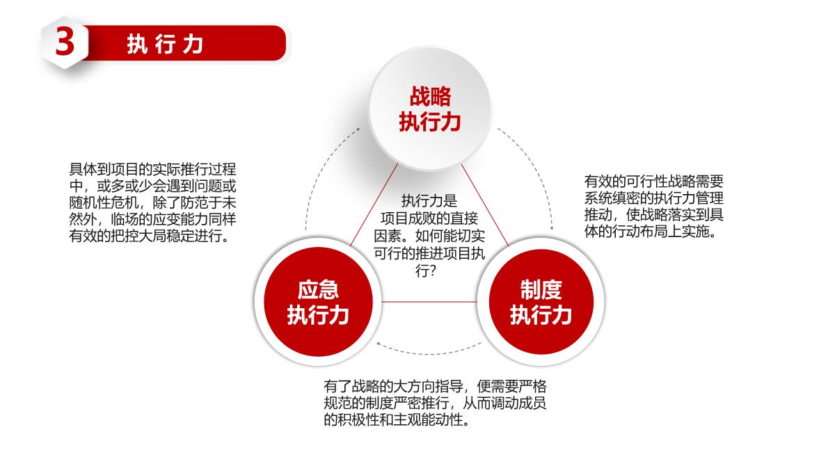 实验室技术员岗位竞聘ppt模板_18