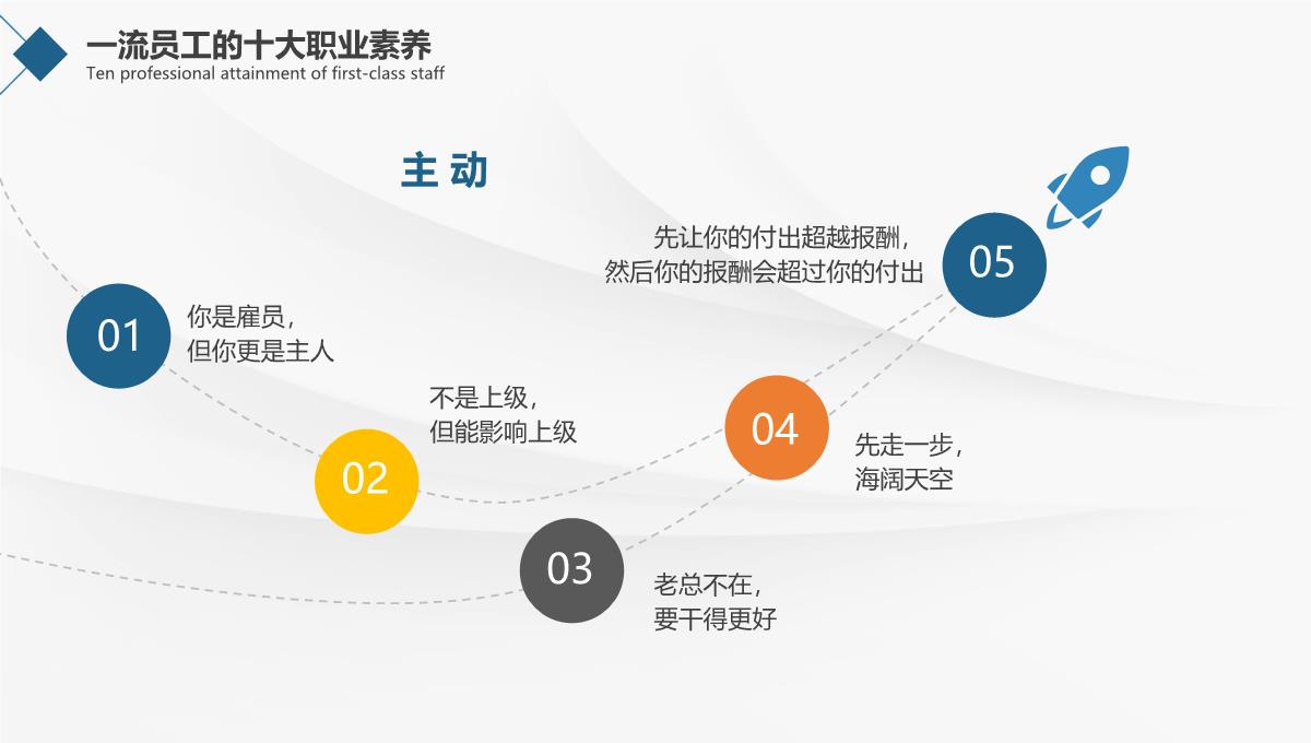 公司企业职业素养培训PPT模板_13