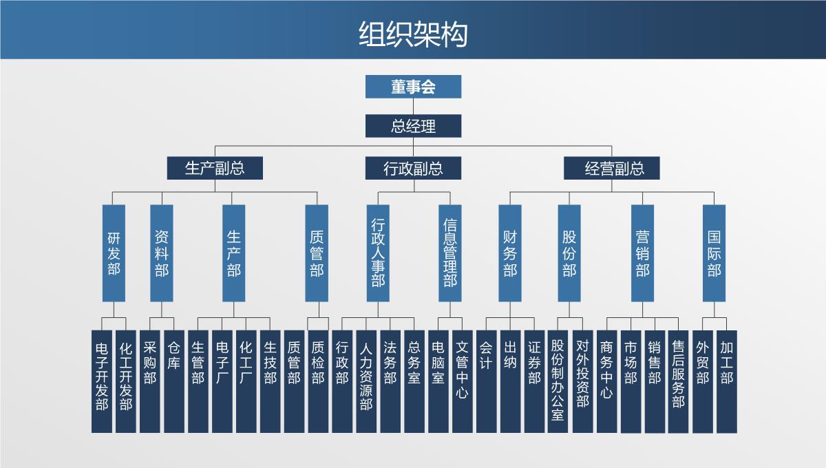 个人商业计划书PPT模板_08