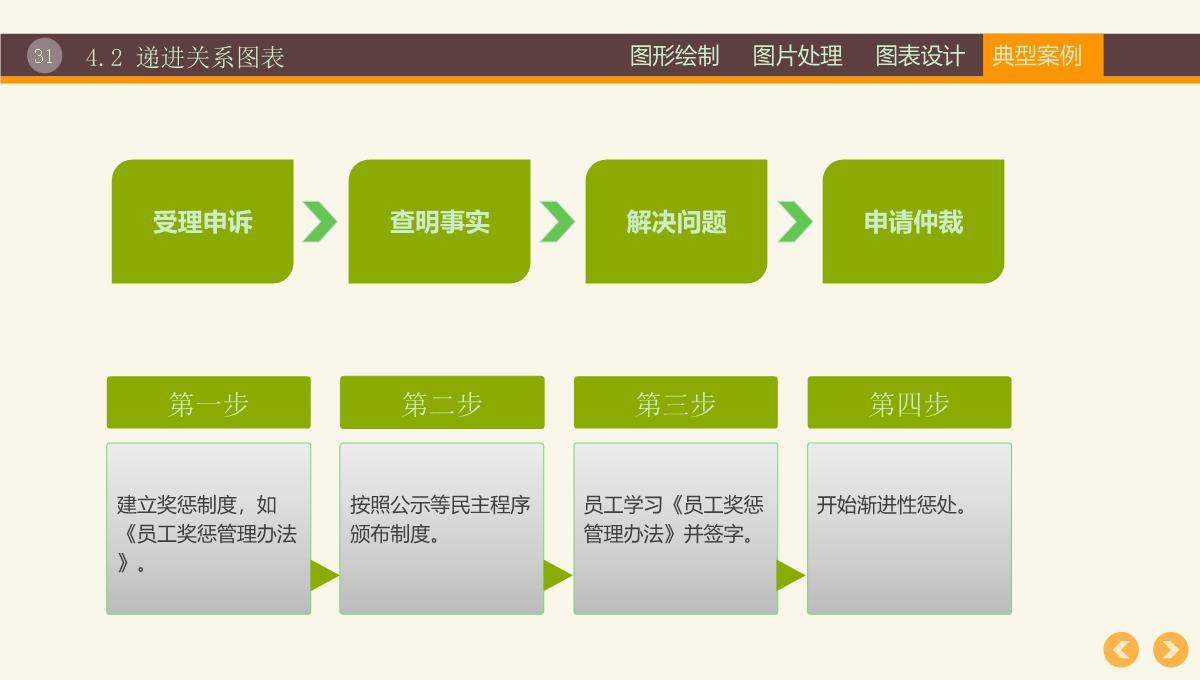 PPT图形图表PPT模板_31