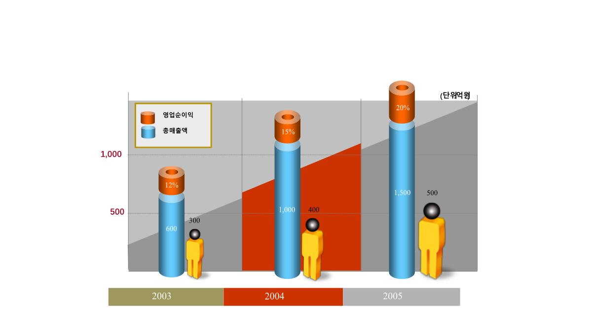 数据分析图表(PPT)PPT模板_110