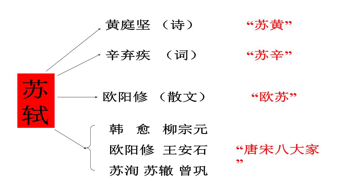 高二上学期语文教学课件-赤壁PPT模板_03