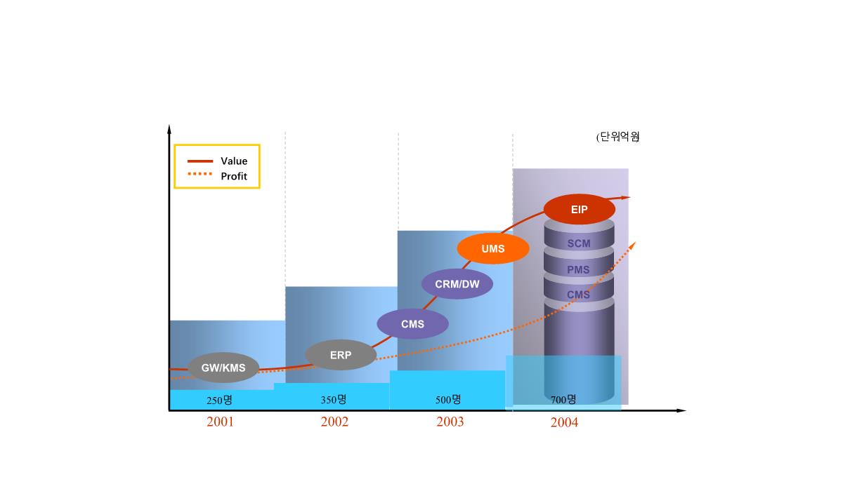 数据分析图表(PPT)PPT模板_112