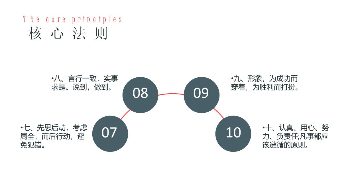 企业培训—团队建设与管理PPT模板_10