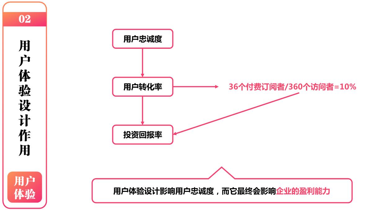 图表格式模板PPT模板_06