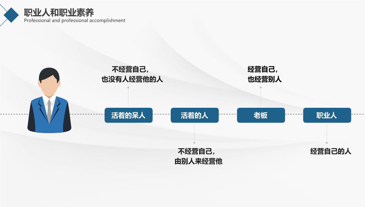 公司企业职业素养培训PPT模板_07