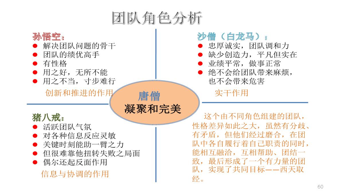 企业管理培训PPT模板_60