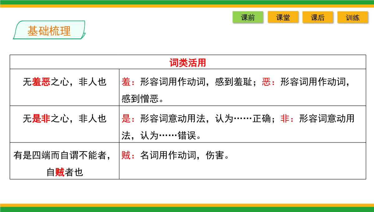 2021统编版高中语文选择性必修上册《人皆有不忍人之心》同步精品课件PPT模板_33