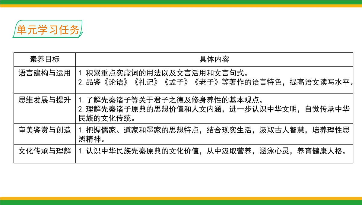 2021统编版高中语文选择性必修上册《人皆有不忍人之心》同步精品课件PPT模板_05