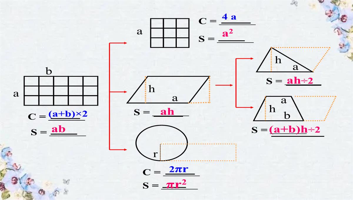 小学数学复习-图形的认识与测量PPT模板_19