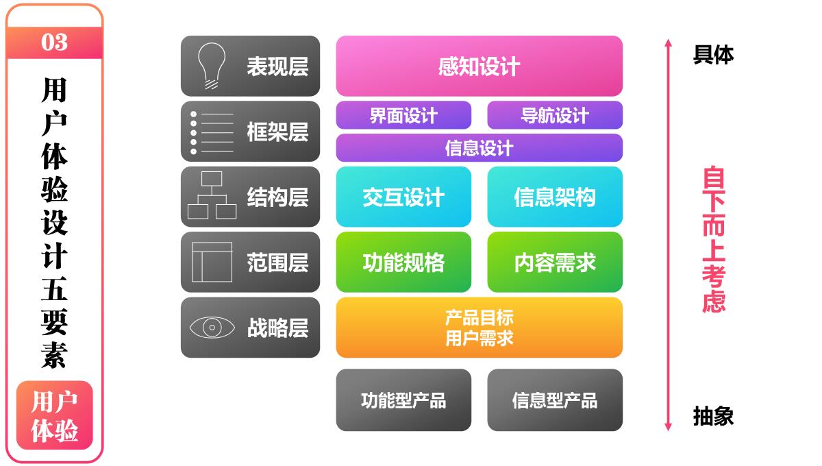 图表格式模板PPT模板_07