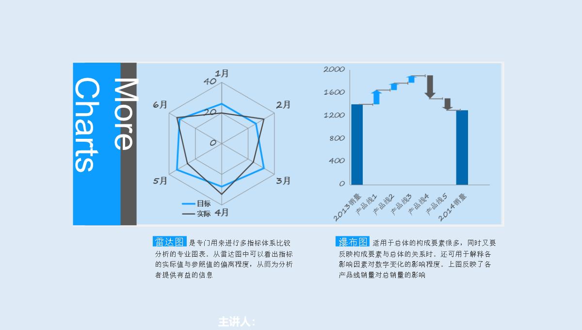 PPT分析图表PPT模板