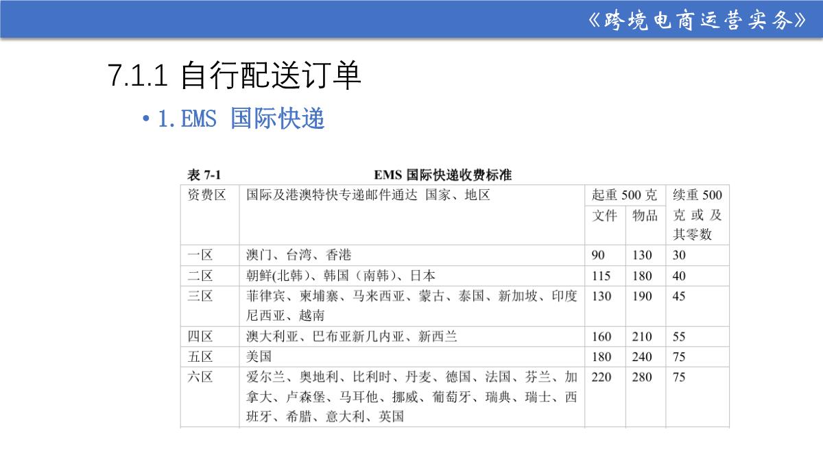 跨境电子商务产品发布PPT模板_07