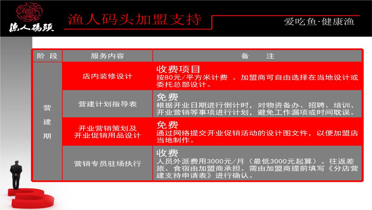 企业宣传册PPT模板_17